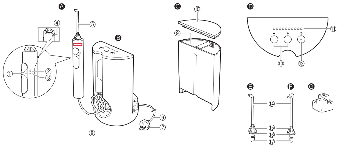 Panasonic EW1613 Oral Irrigator - Parts identification