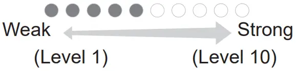 Panasonic EW1613 Oral Irrigator - desired flow