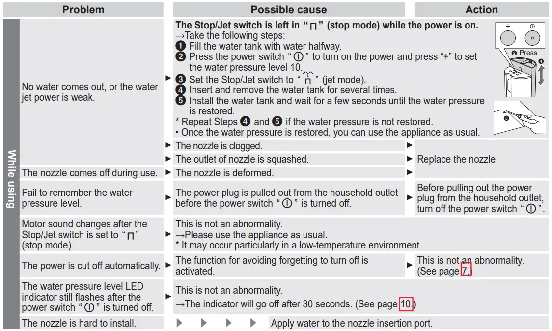 Panasonic EW1613 Oral Irrigator - tabile