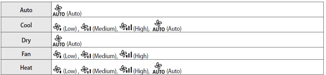 SAMSUNG-MWR-SH11N-Wired-Remote-Controller-FIG-11