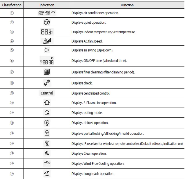 SAMSUNG-MWR-SH11N-Wired-Remote-Controller-FIG-3