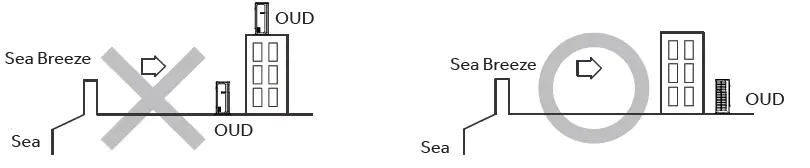 GE-APPLIANCES-GE2L36MW18180000-Wall-Mounted-2-Zone-System-03