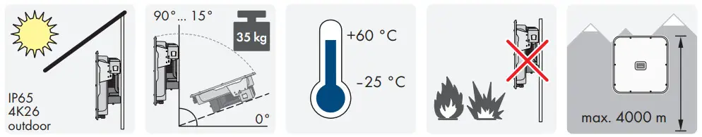 SMA STP 12 50 Sunny Tripower X 12 50 STP 12 50 Solar Inverter - Figure 2