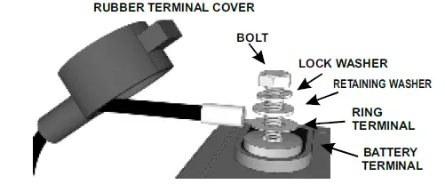 Bodine ELI-S-250 Self-Testing Sinewave Inverter 02