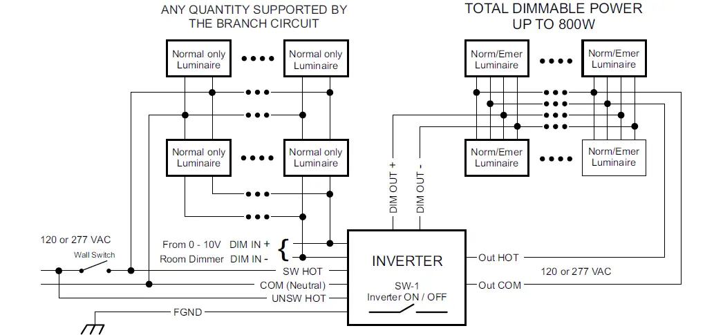 Bodine ELI-S-250 Self-Testing Sinewave Inverter 08
