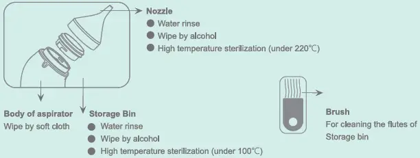 Easy-Home-DZ2101-Visual-Baby-Nasal-Aspirator-FIG-7