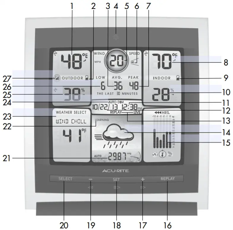 ACURITE 00589 Wireless Color Weather Center with Wind - Features