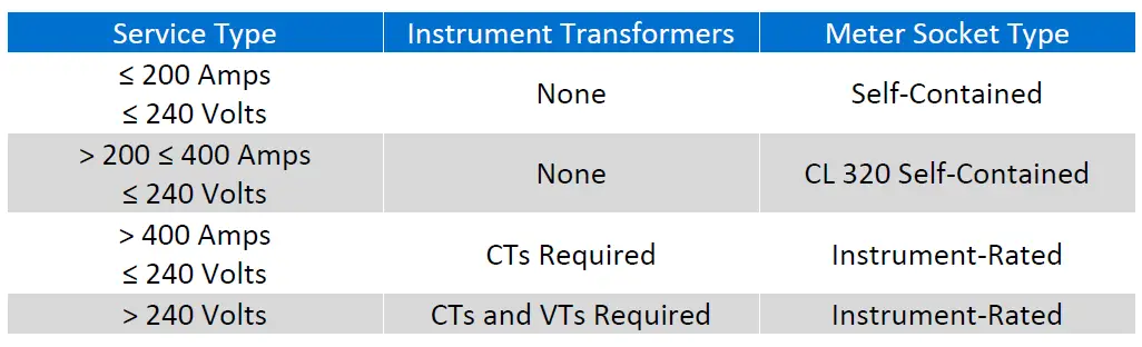 epb-Single-Home-Construction-fig-1
