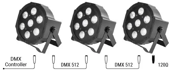 Flash-Butrym F7100338 LED PAR 56 7x15W RGBWA+UV 6in1-3
