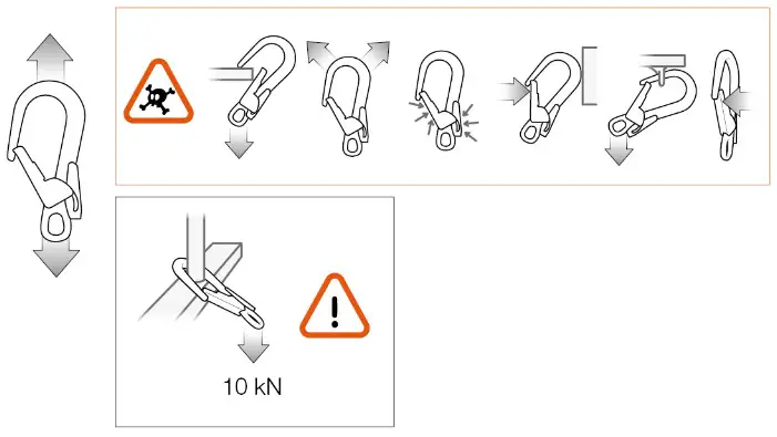 PETZL MGO OPEN 60 Auto Locking Directional Connector - Carabiner positioning 1