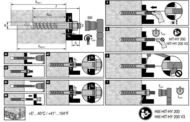 HILTI-HIT-Z-R-Stainless-Steel-Anchor-Rod-Instruction-FIG-1