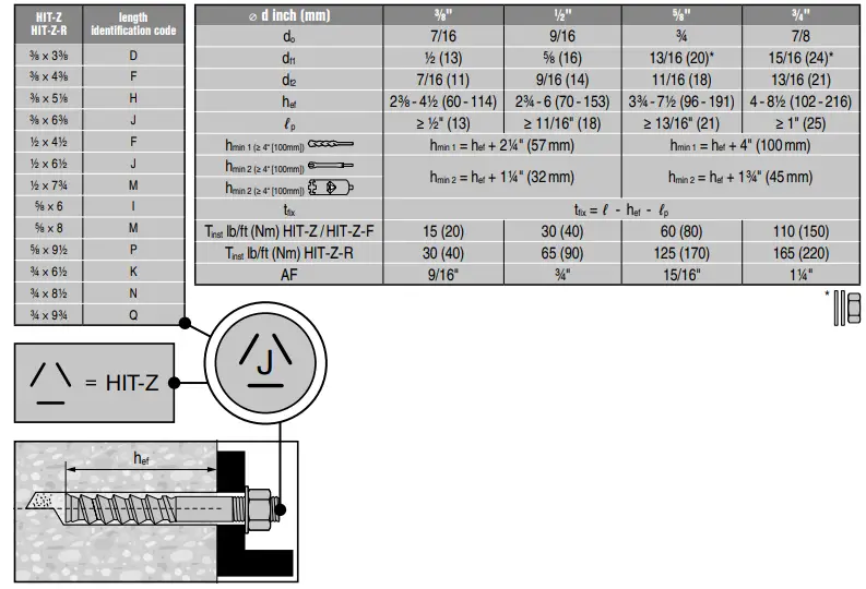 HILTI-HIT-Z-R-Stainless-Steel-Anchor-Rod-Instruction-FIG-2