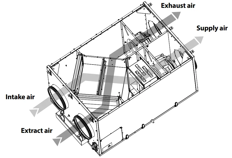 Design And Operating Principle