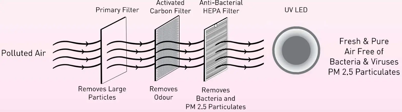 KENT B08Q9G5J74 15008 Alps+ UV Air Purifier - fig1