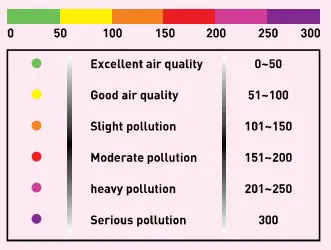 KENT B08Q9G5J74 15008 Alps+ UV Air Purifier - fig20