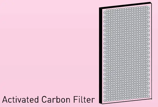 KENT B08Q9G5J74 15008 Alps+ UV Air Purifier - fig3