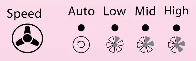 KENT B08Q9G5J74 15008 Alps+ UV Air Purifier - fig9