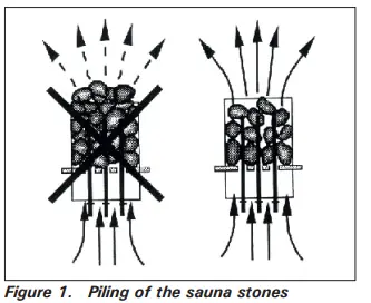 HARVIA-K-Series-Sauna-Heaters-FIG1