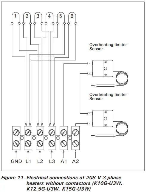 HARVIA-K-Series-Sauna-Heaters-FIG11