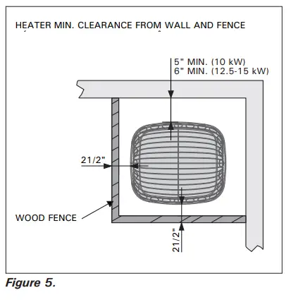 HARVIA-K-Series-Sauna-Heaters-FIG5