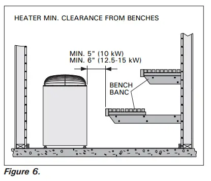 HARVIA-K-Series-Sauna-Heaters-FIG6