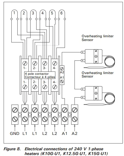 HARVIA-K-Series-Sauna-Heaters-FIG8
