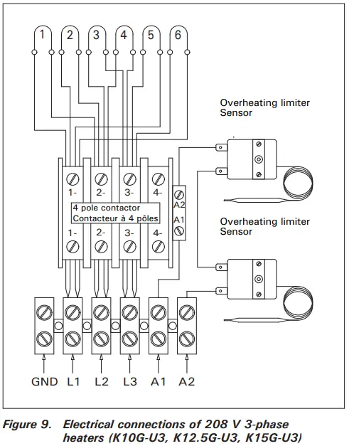 HARVIA-K-Series-Sauna-Heaters-FIG9