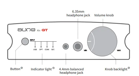 aune-X1sGT-32bit-768k-DSD-DAC-Headphone-Amplifier-FIG-1
