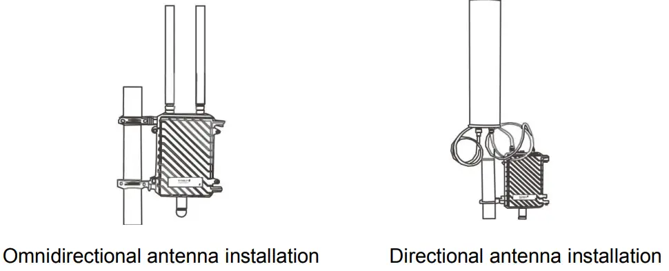 Device installation: