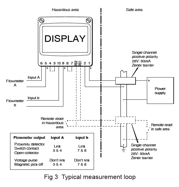 BEKA BA384G Externally Powered Rate Totaliser 3