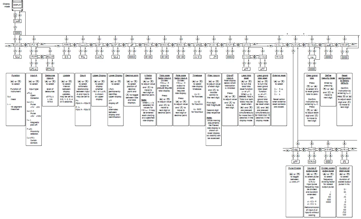 BEKA BA384G Externally Powered Rate Totaliser 5