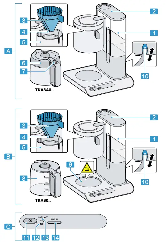BOSCH-TKA80-TKA8A05-Styline-Filter-Coffee-Machine-FIG-2