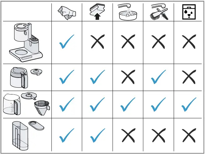 BOSCH-TKA80-TKA8A05-Styline-Filter-Coffee-Machine-FIG-9