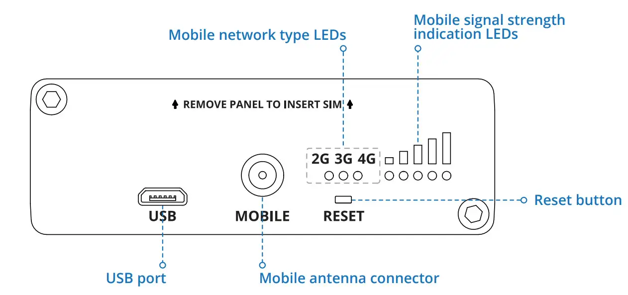 TELTONIKA TRB140 - BACK VIEW