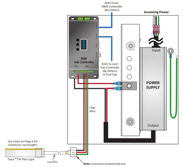 tivoli TW TRACE Vertical - Power Supply with Sub Controller Sample Wiring Diagram