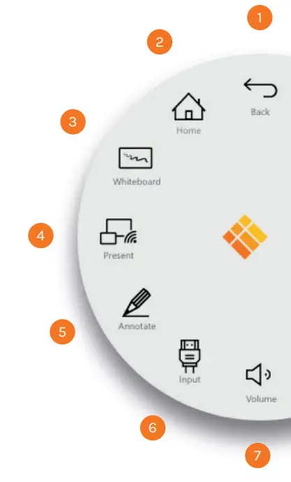 i3-TECHNOLOGIES i3TOUCH EX 75 4K Interactive - Let the menu