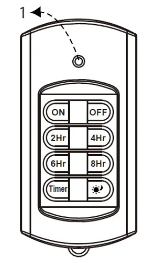 Remote Control Operation