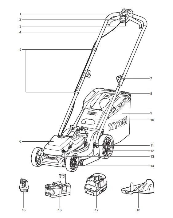 RYOBI-RLM18C33B-25-Lawn-Mower-FIG-4