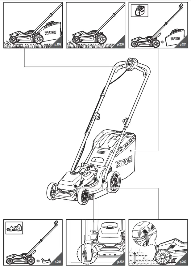 RYOBI-RLM18C33B-25-Lawn-Mower-FIG-8