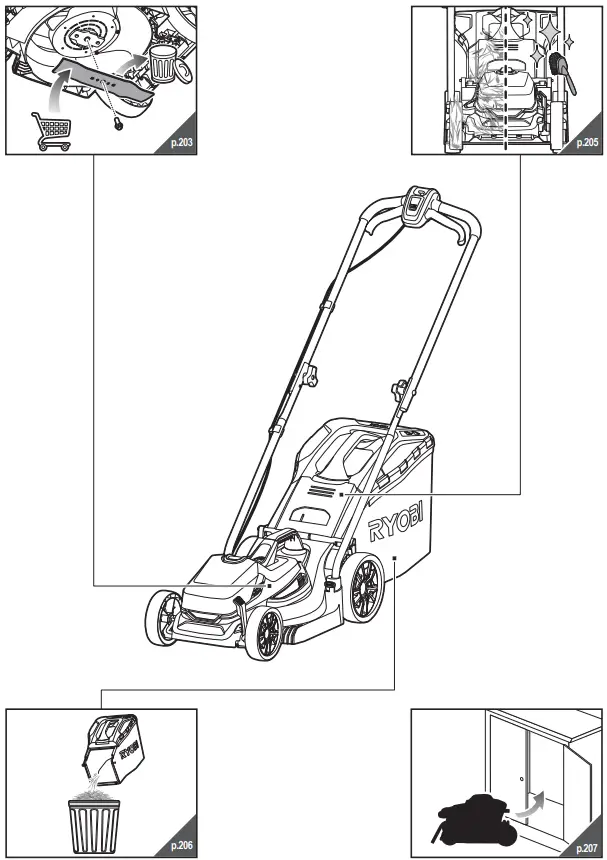 RYOBI-RLM18C33B-25-Lawn-Mower-FIG-9