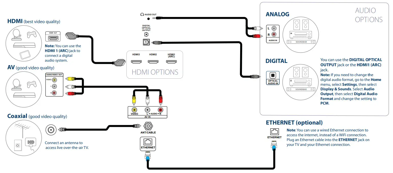 INSIGNIA NS-24F202NA22 24 - CONNECTIONS