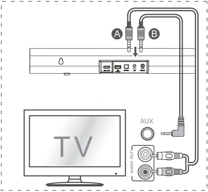 Hisense AX5100G 51CH Soundbar with Wireless Subwoofer - AUX