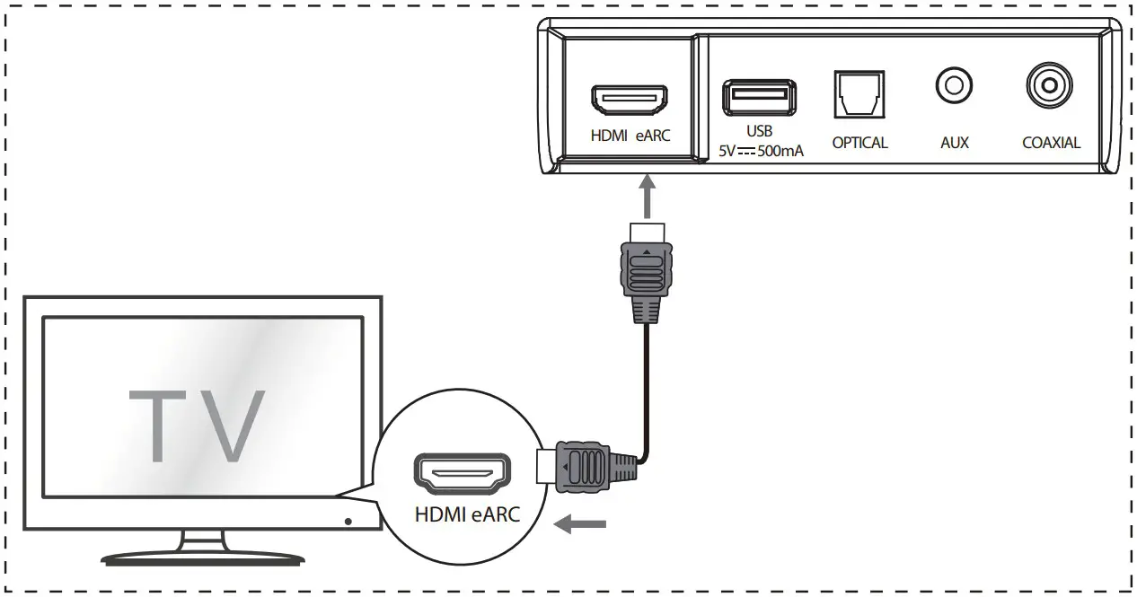 Hisense AX5100G 51CH Soundbar with Wireless Subwoofer - Audio Return