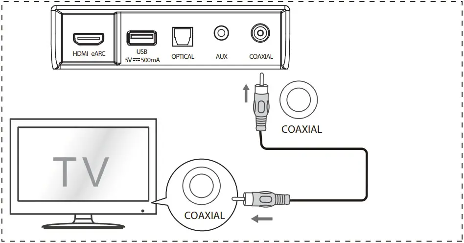 Hisense AX5100G 51CH Soundbar with Wireless Subwoofer - COAXIAL