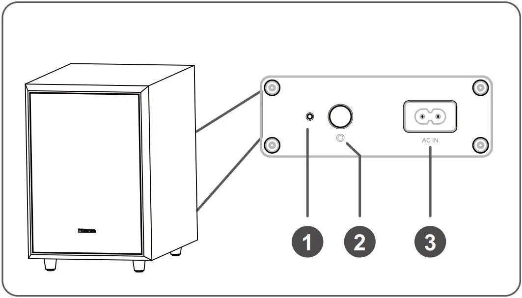 Hisense AX5100G 51CH Soundbar with Wireless Subwoofer - Indicator