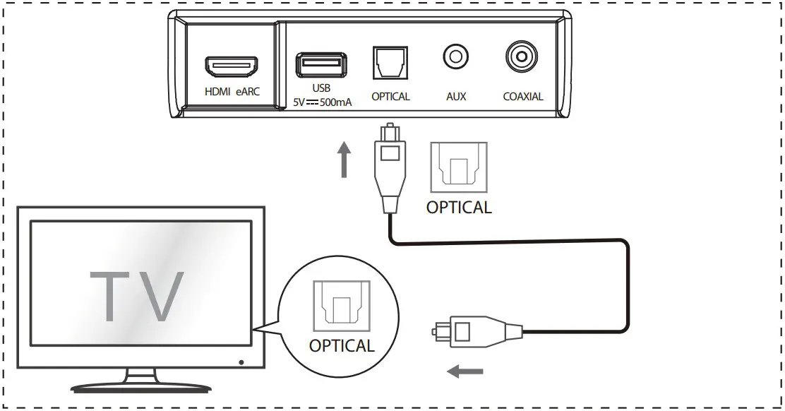 Hisense AX5100G 51CH Soundbar with Wireless Subwoofer - OPTICAL