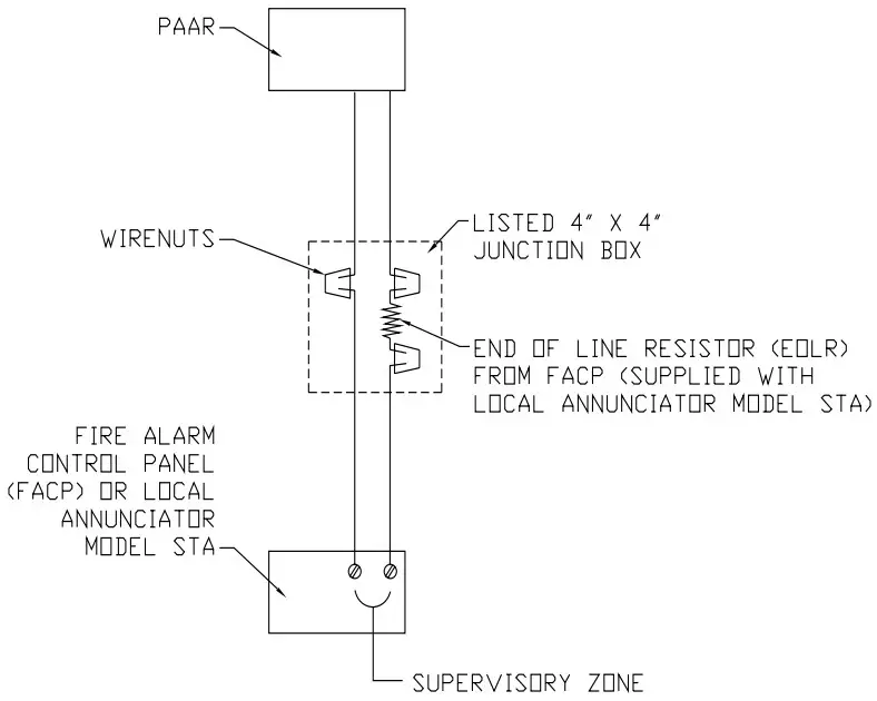 PAAR Installation And Wiring