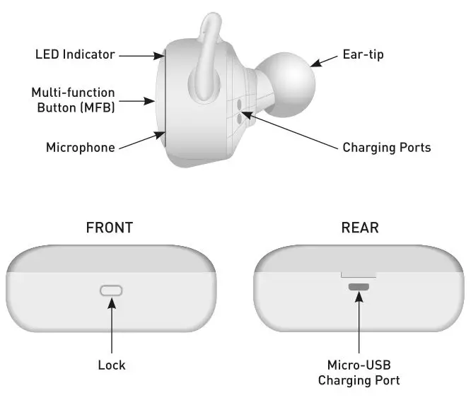 Moc APEX TWS Earbuds MT191 - OVERVIEW