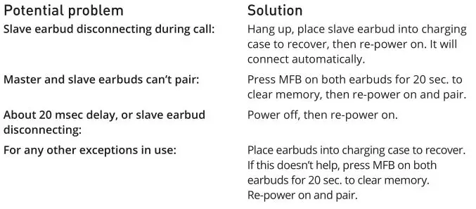 Moc APEX TWS Earbuds MT191 - POTENTIAL PROBLEMS