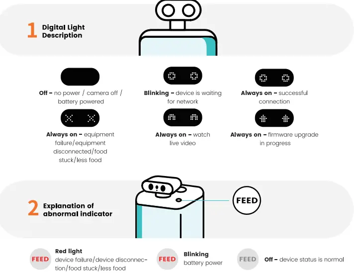 HHOLOVE-O-SITTER-CT-CMWWOS-Smart-Pet-Sitter-fig-16